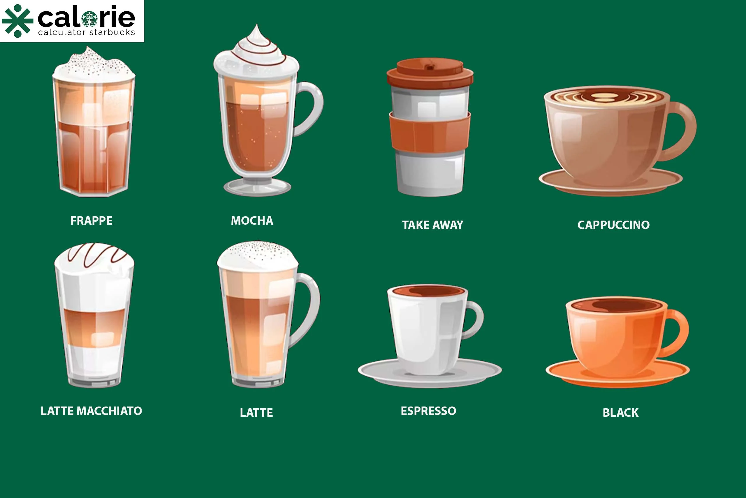 Best Nutrition Calculator for Starbucks Drinks
