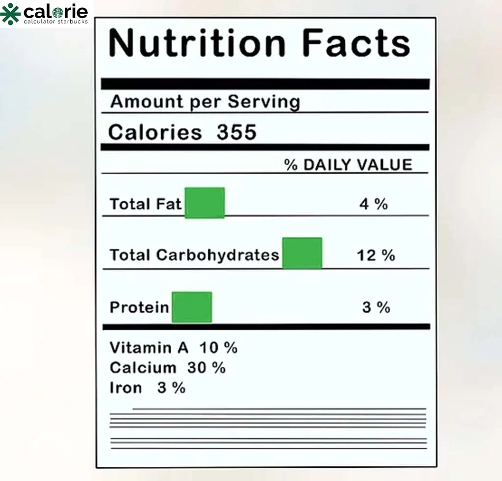 How a Nutrition Calculator Works?