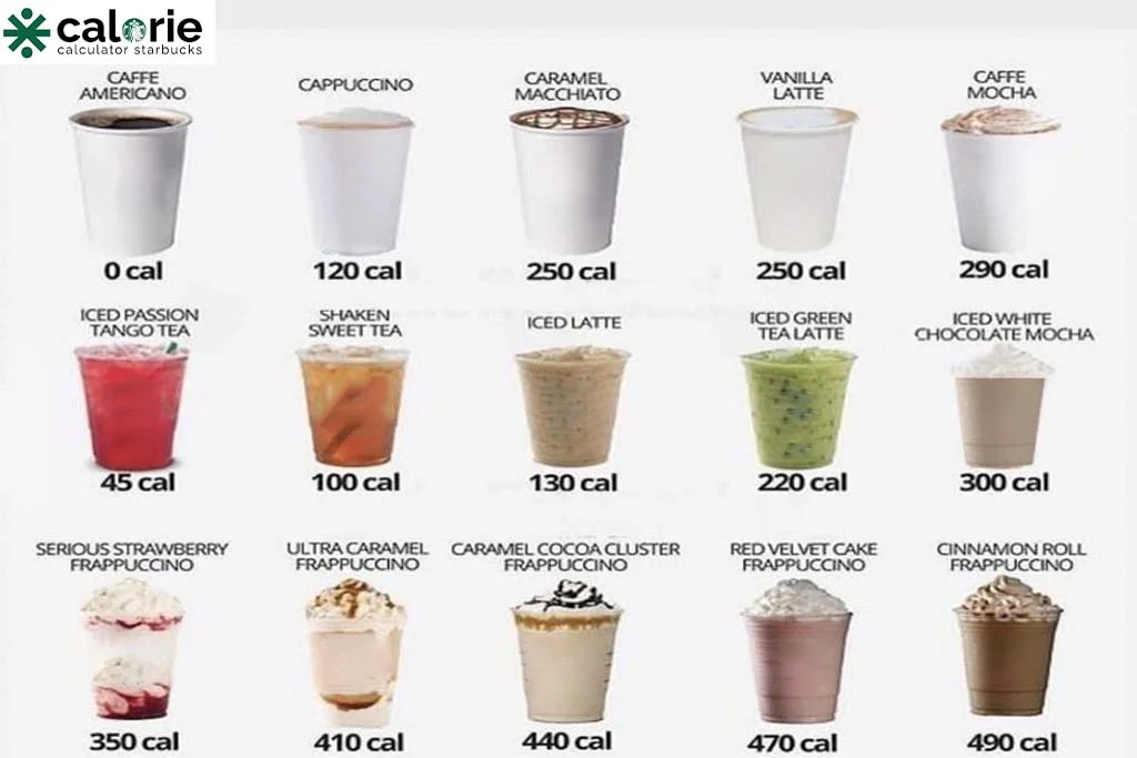 How Many Calories Are in My Starbucks Drink?