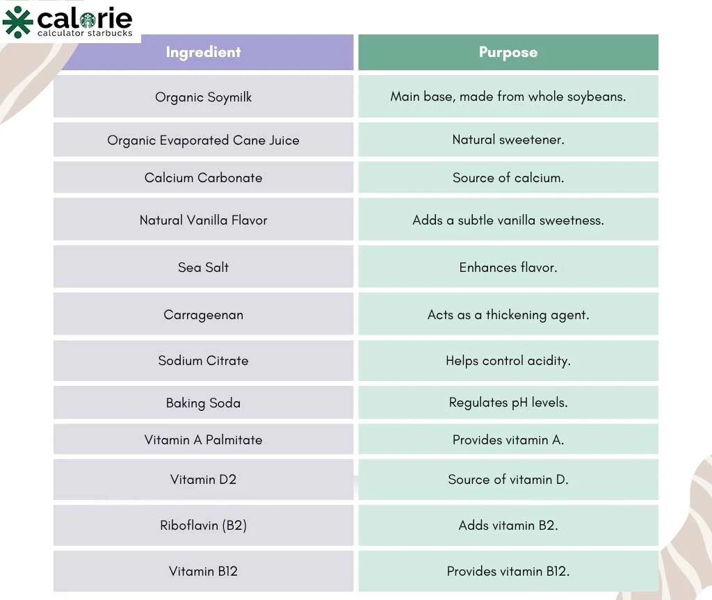The Ingredients in Starbucks Soy Milk