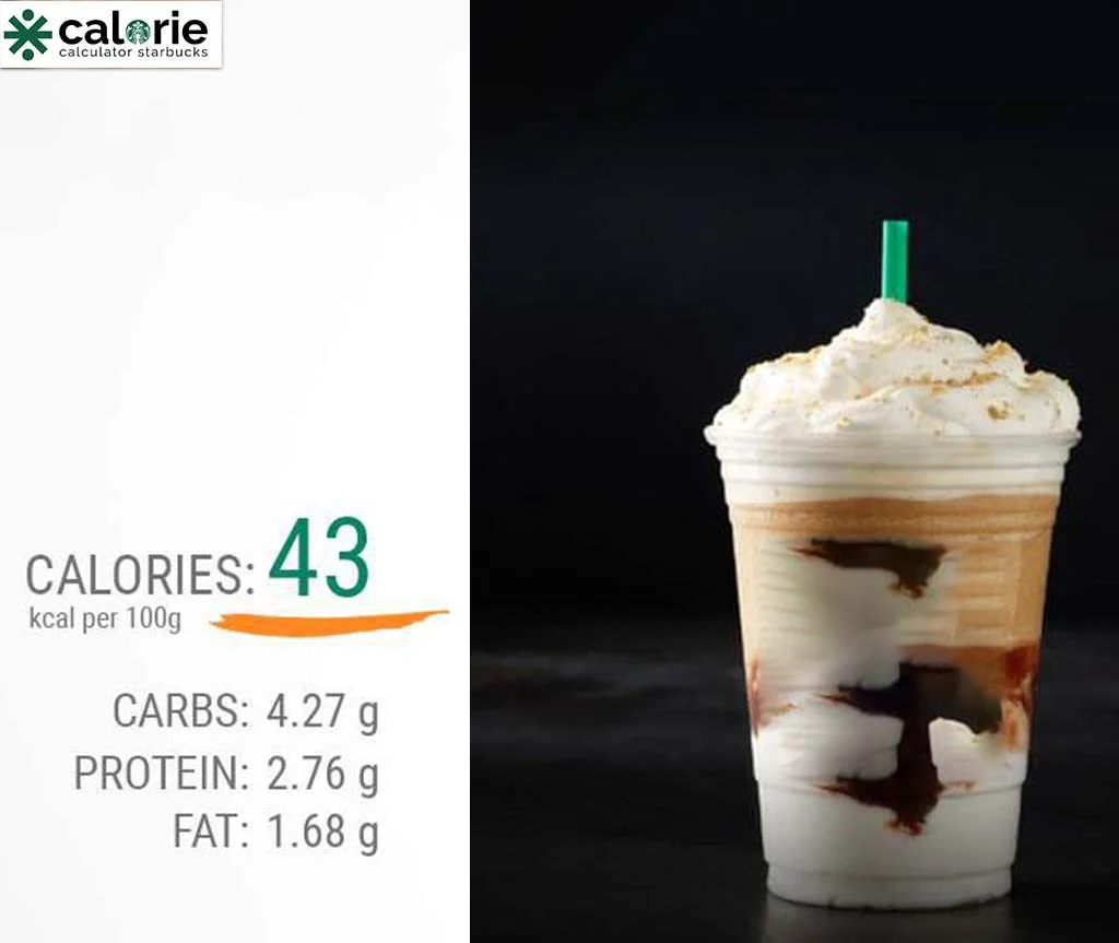 Track Calories with Starbucks Nutrition Calculator